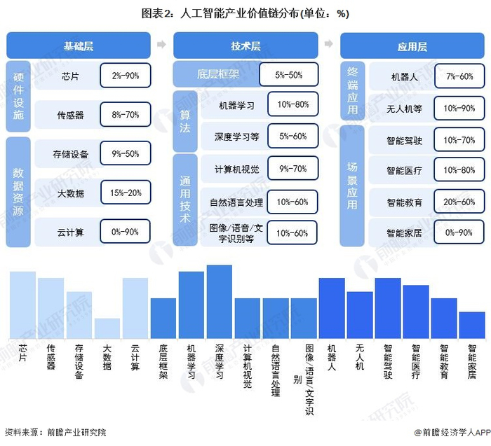 注：上述毛利率区间以行业代表性上市公司2021年毛利率填列。
