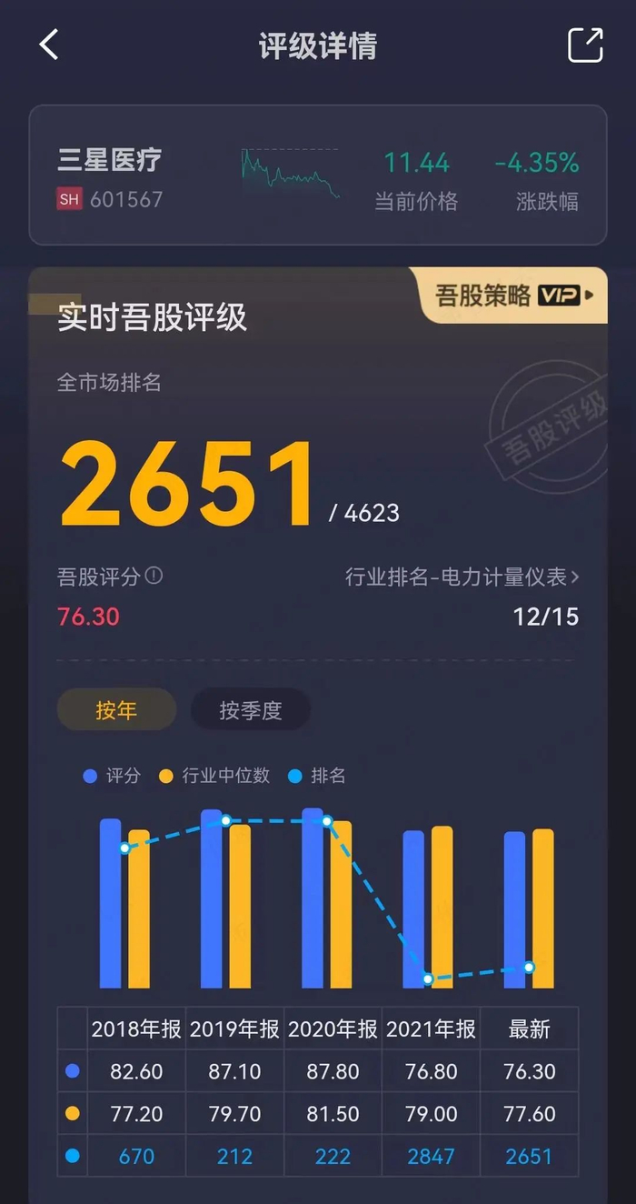 （吾股评级。来源：一查就有的“市值风云”APP）