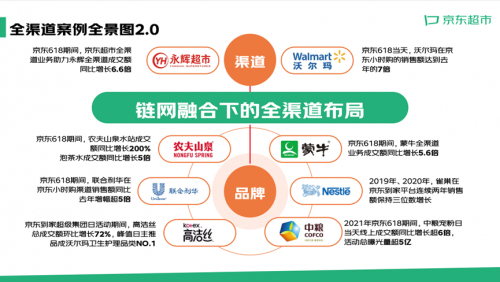 　　全渠道案例全景图2.0版
