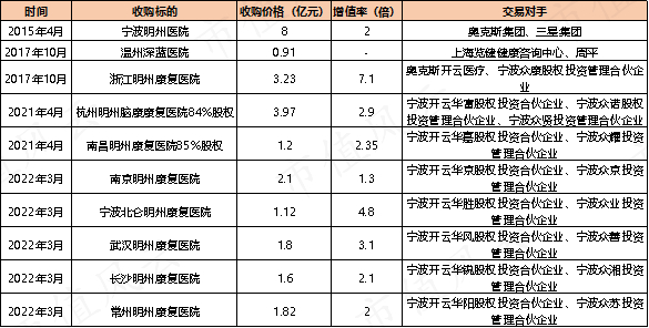 （来源：市值风云根据公司公开信息整理）
