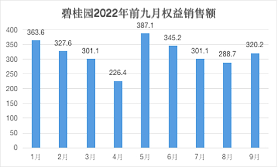 数据来源：观点指数整理