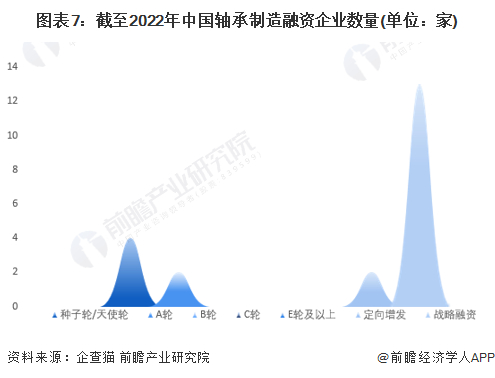 注：上述企业为存续和在业的企业。