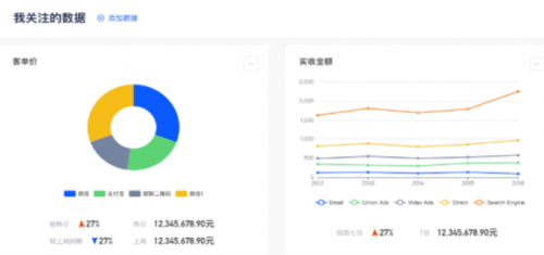 　　斗拱提供数据及报表能力