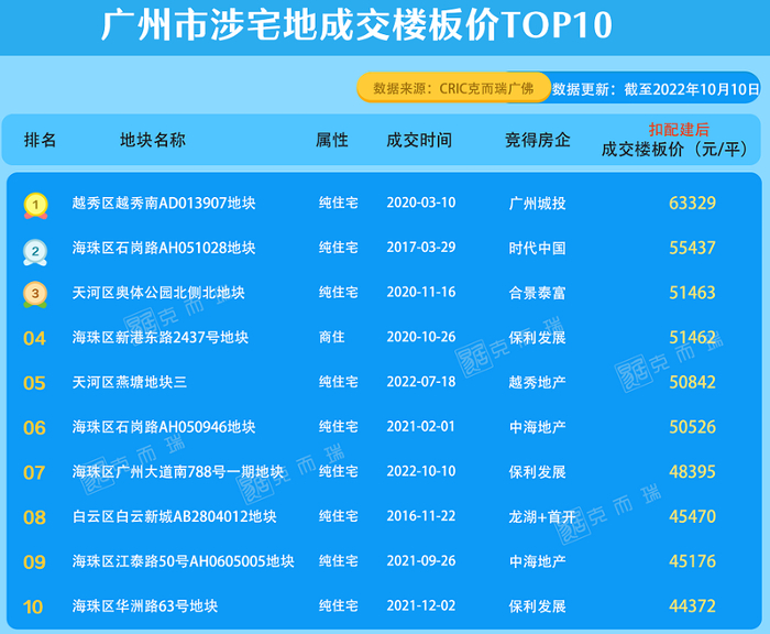 数据来源：克而瑞