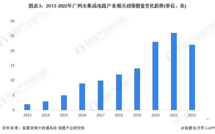 注：统计时间截至2022年9月21日。