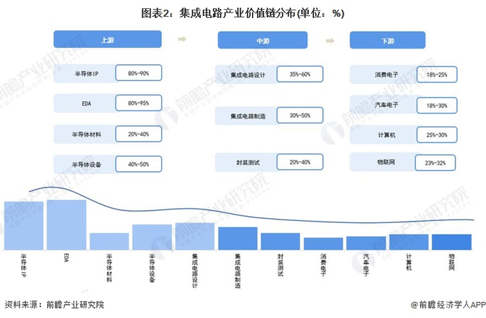 注：上述毛利率区间以行业代表性上市公司2021年毛利率填列