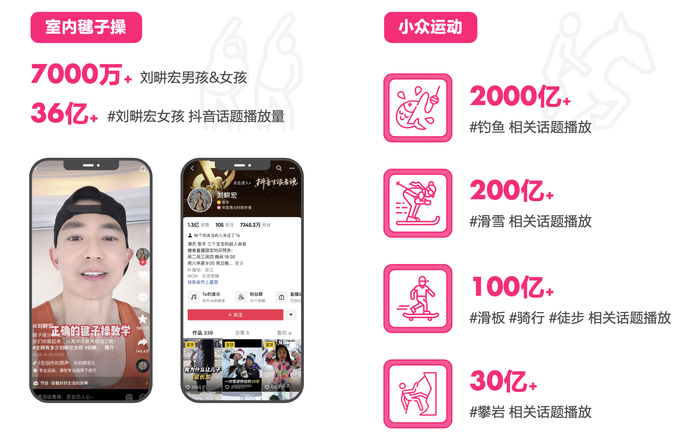 　　数据来源：巨量算数、巨量星图;2022年6月