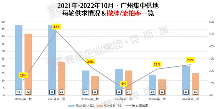数据来源：克而瑞