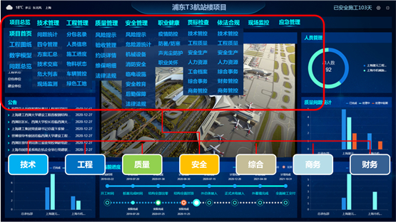 　　浦东T3航站楼项目功能架构