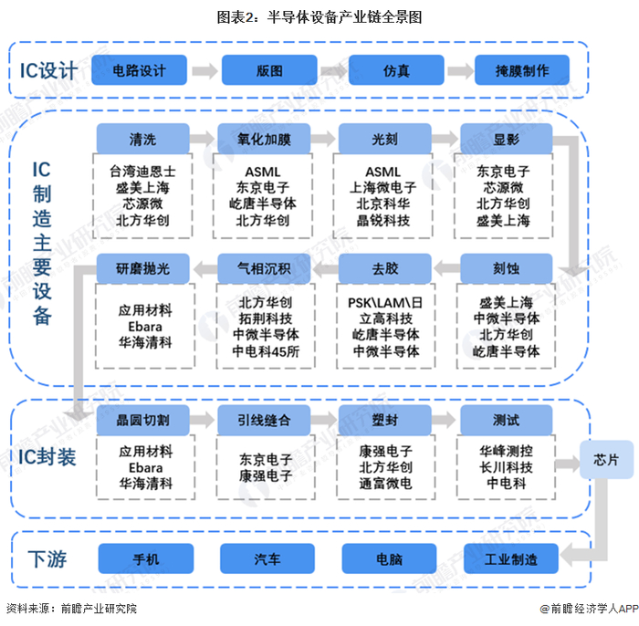 半导体设备产业链区域热力地图：广东、江苏企业数量最集中