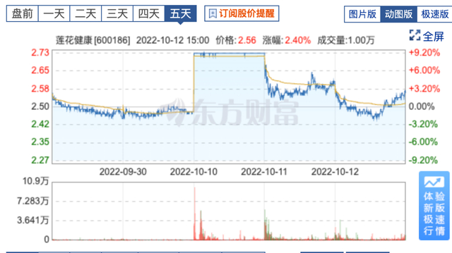 ↑截图自东方财富网