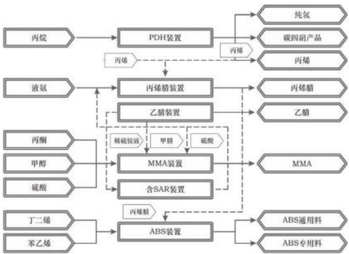 　　资料来源：公司公告，国信证券经济研究所整理