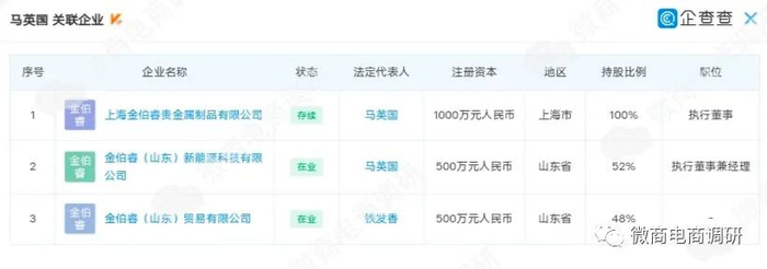 　　图片来源：企查查