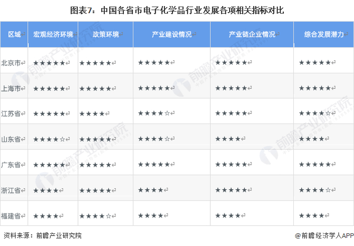 注：评分1-5星，☆代表半颗星
