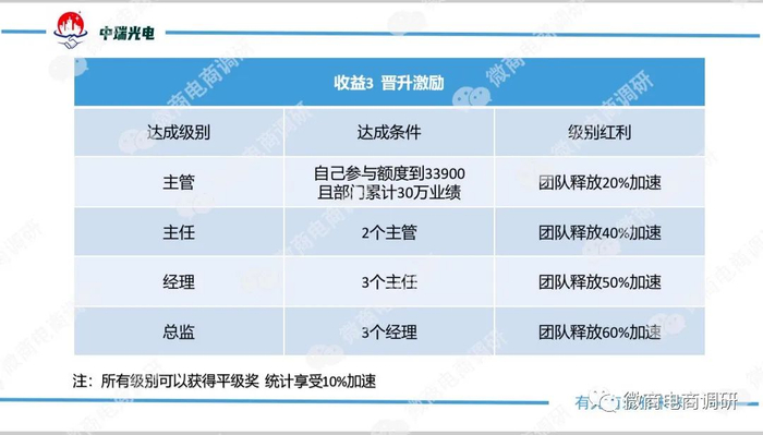 　　图片来源：中瑞光电代理