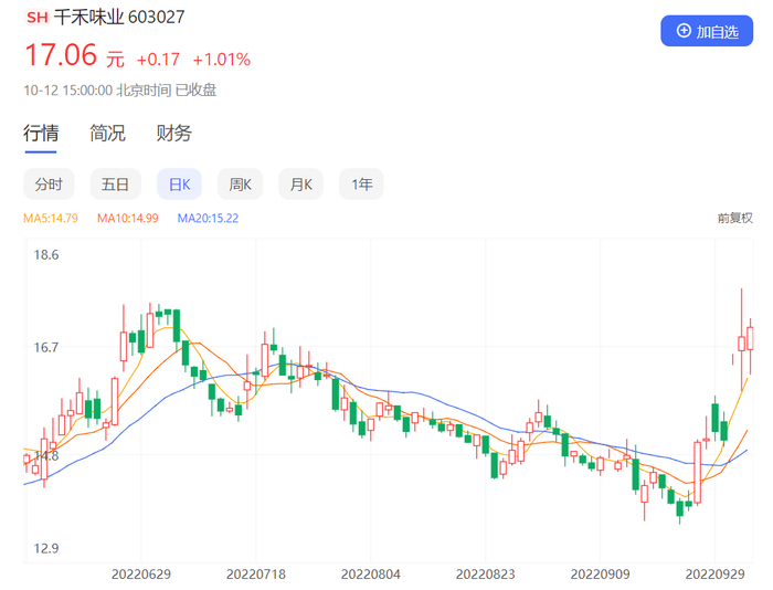 图片来源：百度股市通