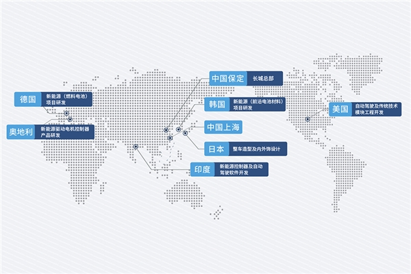 　　长城汽车全球研发中心