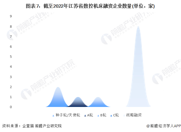 注：上述企业为存续和在业的企业。