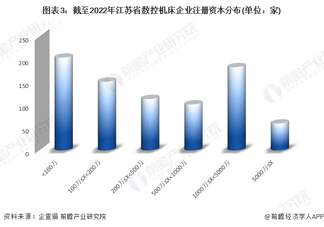 注：已将以美元和港元的注册资本转换为人民币。