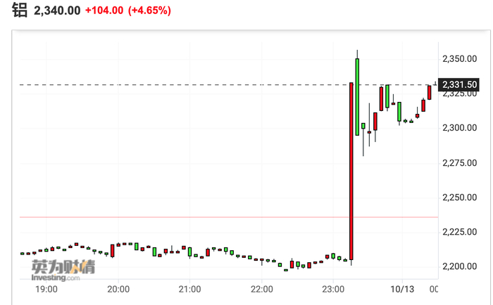 （来源：英为财情）