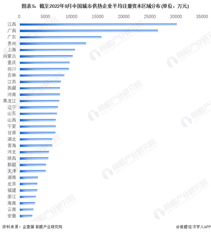 注：上述企业为存续和在业的企业。