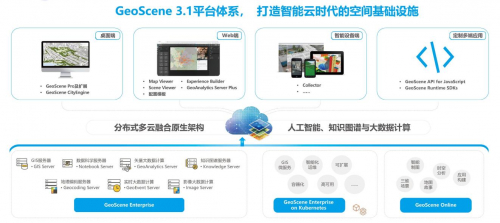 　　全新版本GeoScene 3.1体系