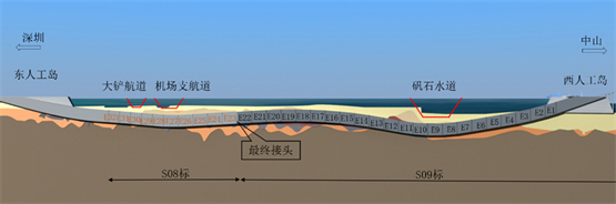 　　△深中通道钢壳沉管隧道穿越海底