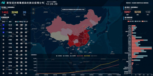 　　联合中国疾病预防控制中心推出“新型冠状病毒感染的肺炎疫情分布系统”