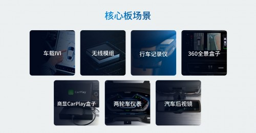 　　图:AC8257车联网模组典型应用场景