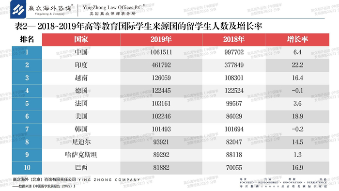 　　资料来源：联合国教科文组织统计研究所