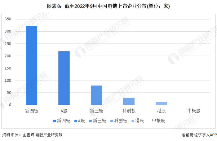 注：上述企业为存续和在业的企业。
