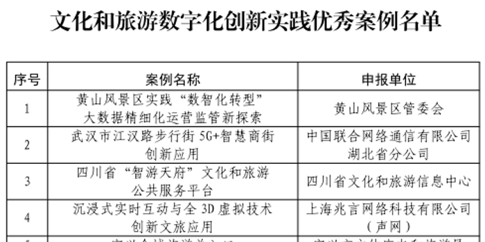 云南丽江古城智慧小镇案例入选2022年文化和旅游数字化创新实践优秀案例_手机新浪网