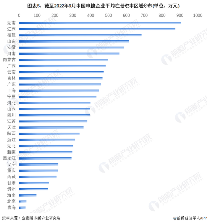 注：上述企业为存续和在业的企业。