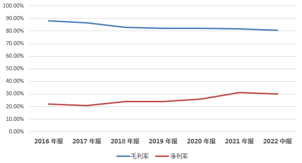 数据来源：同花顺，中康产业研究中心整理