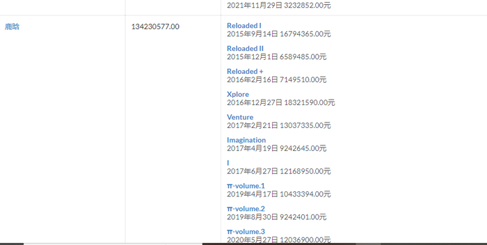 图片来源：数字专辑销售数据网站截图&nbsp;