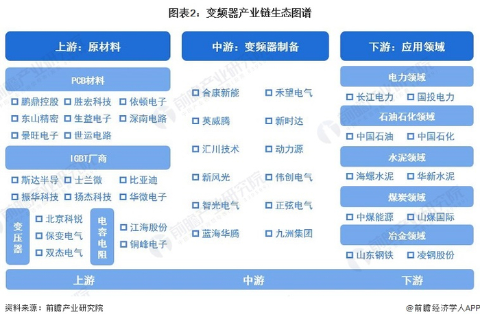 变频器行业产业链区域热力地图：变频器企业主要集中在长三角和珠三角
