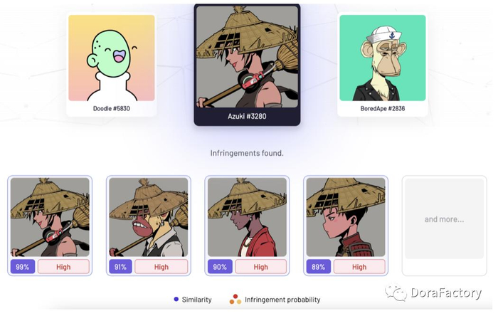 Yakoa 的 NFT 欺诈解决方案