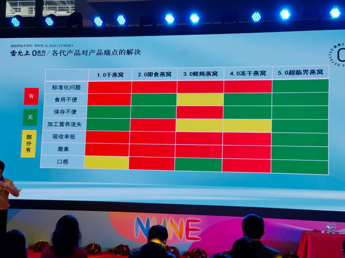 　　图1:雷允上超临界鲜泡燕窝发布会现场