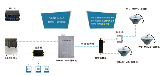 　　有源移频室分系统架构