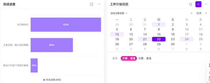 　　图片来源于:伙伴云自定化周报模版-仪表盘