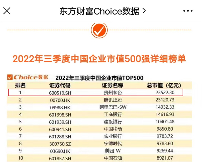 微信公众号“东方财富Choice数据”截图