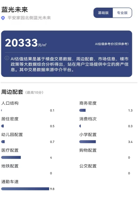 来源：每经品房小程序