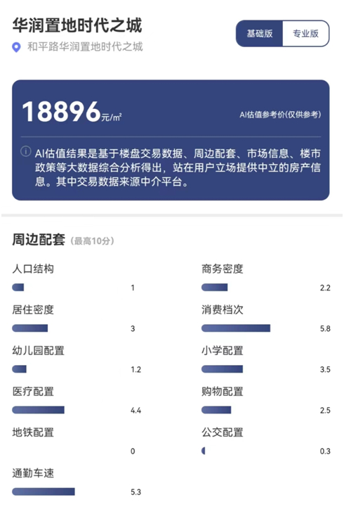 来源：每经品房小程序