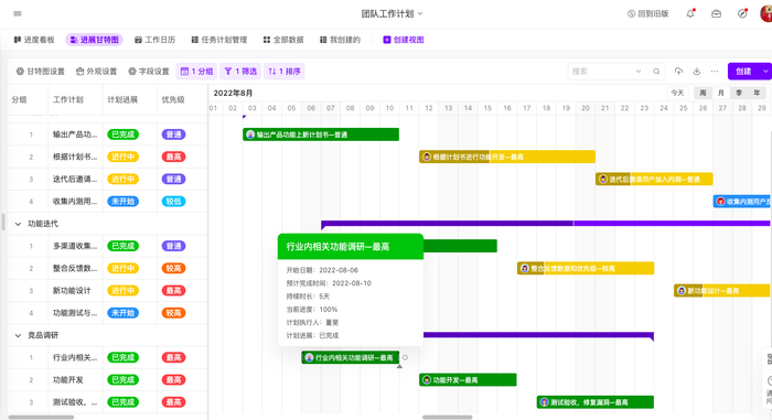 　　图片来源:伙伴云自定化周报模版-团队工作计划