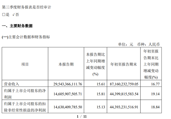 前三季度，贵州茅台平均每天赚1.62亿元 &nbsp;公告截图