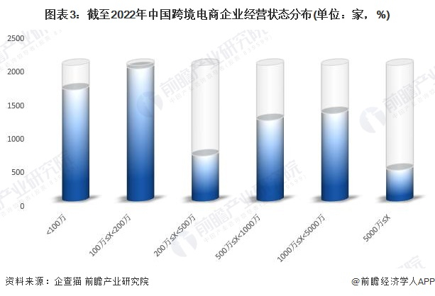 注：已将以美元和港元的注册资本转换为人民币。