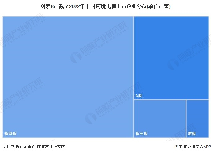 注：上述企业为存续和在业的企业。