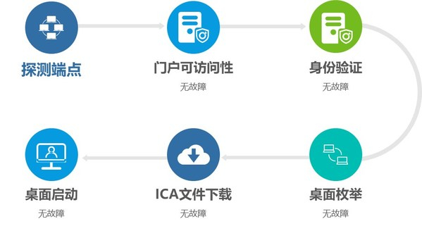 　　遥岚探路机器人探测流程