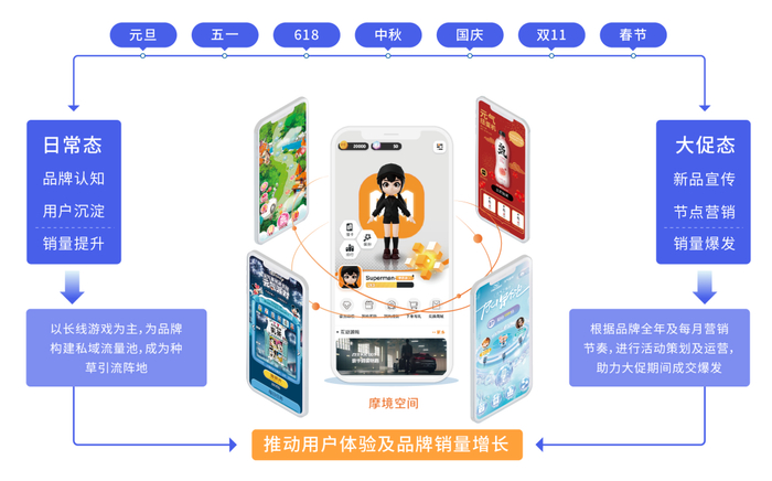 　　摩西游戏化矩阵