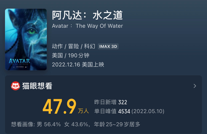 图片来源：猫眼专业版